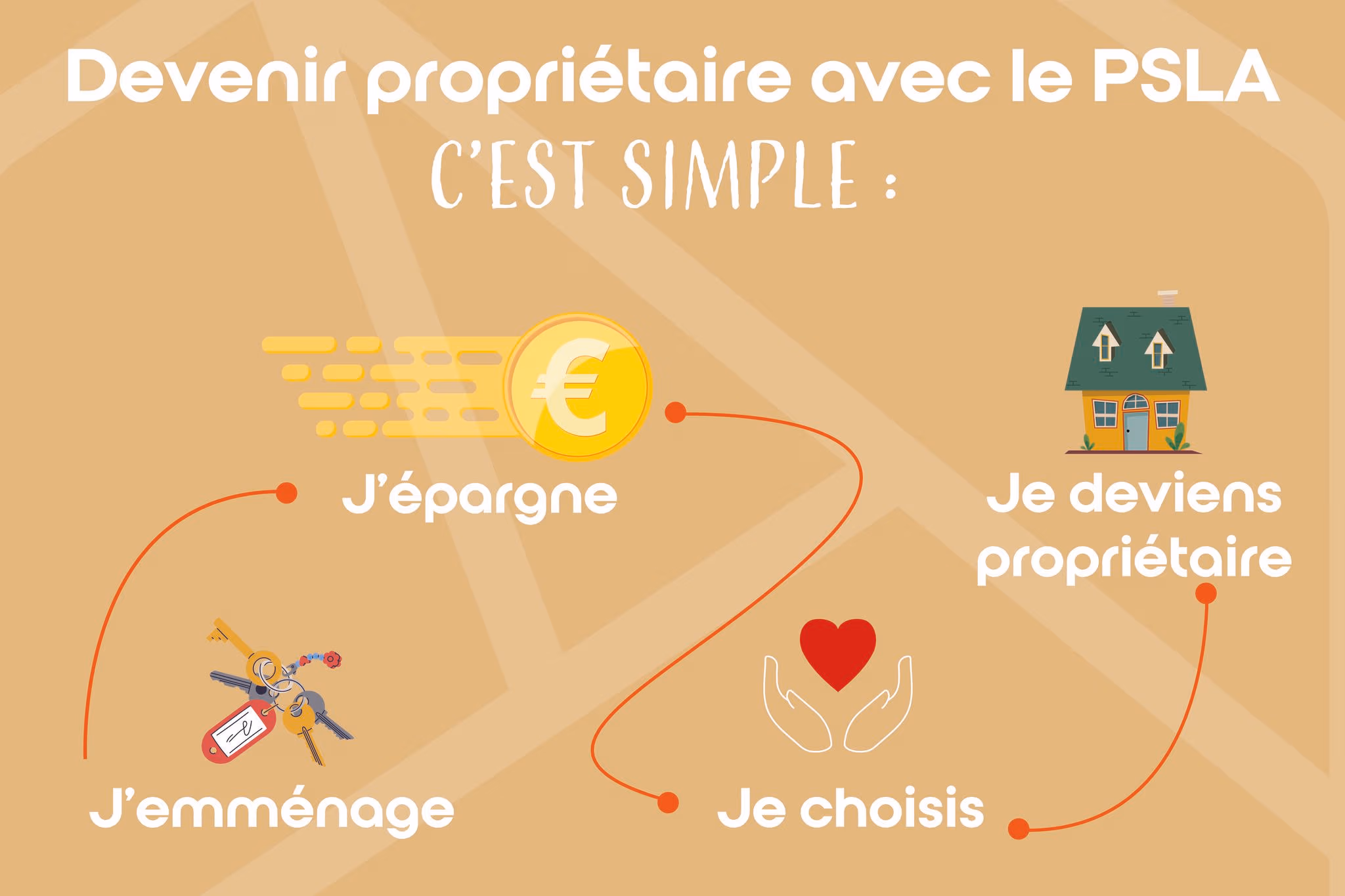 Vue secondaire du bien