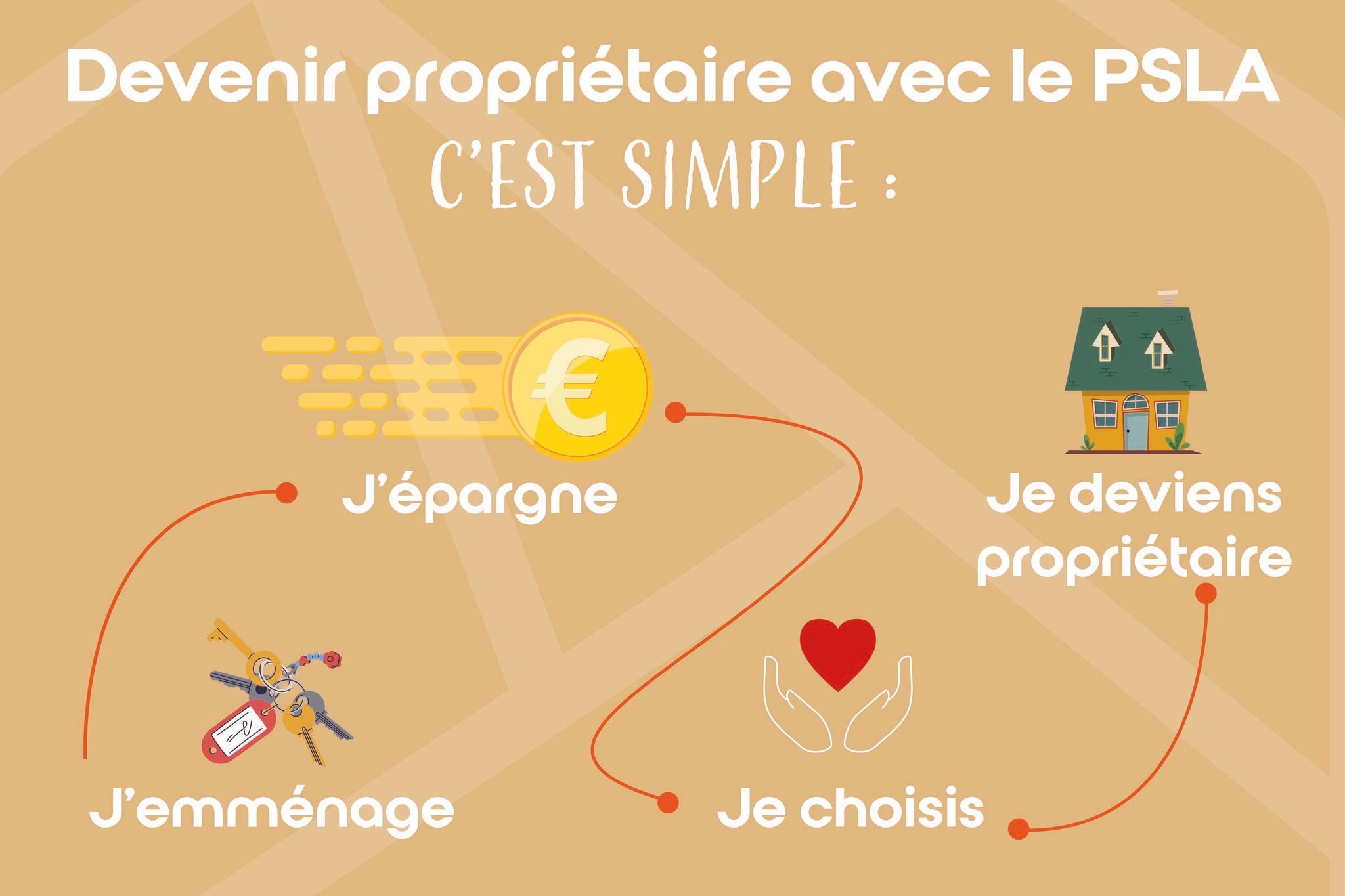Vue secondaire du bien